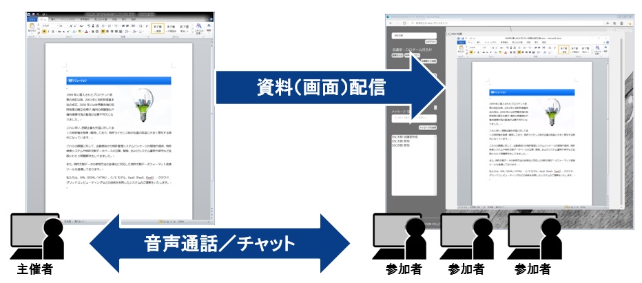 会議イメージ（説明）